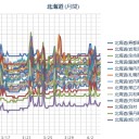 【 Ｍ ６ ．５ 】（…アリューシャン…!!）／（ 札幌 ０．０ ３８ μ ）（ － ０．５ ℃ ）（ ♪  晴天 ♪ ）。　（作業　５：５５！～未JUMP）