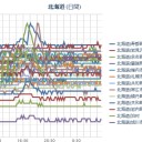 【 泊原発？ ０．０ ４８ μ 】／（ 札幌 ０．０ ３７ μ ）（＋ ２ ℃）／本物は重い。　（ここで一旦アップします～！　０６：００ジャスト！）（～作業中…）（未JUMP）