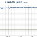 【何かの前兆ですかね？】。　（作業中）