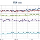 【何かの前兆ですかね？】。　（作業中）