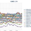 【M2.7】 石狩湾 【 9.3km 】／【 札幌 ０．０ ４２ μ 】（＋３℃）／（積雪！）。　（作業遅延中…５：５５！）