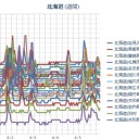 【M2.7】 石狩湾 【 9.3km 】／【 札幌 ０．０ ４２ μ 】（＋３℃）／（積雪！）。　（作業遅延中…５：５５！）