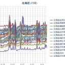 【M2.7】 石狩湾 【 9.3km 】／【 札幌 ０．０ ４２ μ 】（＋３℃）／（積雪！）。　（作業遅延中…５：５５！）