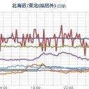 （福島で）【一日の気温差 ２７ ℃】／気温差があると、汚染が地表に閉じ込められる。／【 地震 こわいです。】／【 最後のお花見 】を楽しむ。／最後の最後だったらしい。　（中JUMP）