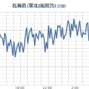 （福島で）【一日の気温差 ２７ ℃】／気温差があると、汚染が地表に閉じ込められる。／【 地震 こわいです。】／【 最後のお花見 】を楽しむ。／最後の最後だったらしい。　（中JUMP）