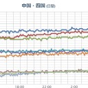 【 Ｍ ５ ．８ 】（鳥島近海）／煙が西日本の日本海側に到達する可能性もあります。　（中JUMP）