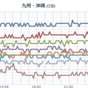 【 Ｍ ５ ．８ 】（鳥島近海）／煙が西日本の日本海側に到達する可能性もあります。　（中JUMP）