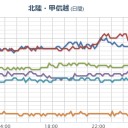 シナイ半島【 自衛隊 派遣 】決定。／【韓国】大規模な山火事「 国家災難事態 」発令。　（中JUMP）