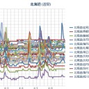 【 岩見沢 ０．０ ５３ μ 】／【 札幌 ０．０ ４２ ⇔ ０．０ ３５ μ 】（＋４℃）。　（作業中５：５５！）（～中ＯＴＬ）