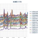 【 岩見沢 ０．０ ５３ μ 】／【 札幌 ０．０ ４２ ⇔ ０．０ ３５ μ 】（＋４℃）。　（作業中５：５５！）（～中ＯＴＬ）