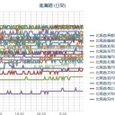 【 M2.6 】 石狩湾 【10.4km】／（ 札幌 ０．０ ３８ μ ）（＋３℃）。　（作業中５：５５！～）（中ｃｍ）