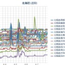 【 M2.6 】 石狩湾 【10.4km】／（ 札幌 ０．０ ３８ μ ）（＋３℃）。　（作業中５：５５！～）（中ｃｍ）