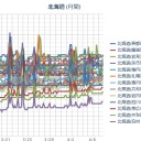 【 M2.6 】 石狩湾 【10.4km】／（ 札幌 ０．０ ３８ μ ）（＋３℃）。　（作業中５：５５！～）（中ｃｍ）