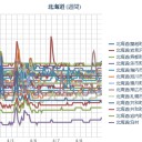 【Ｍ４．４】＋【Ｍ４．６】／【 帯広 ０．０ ４５ μ 】／【 泊原発？ ０．０ ４０ μ 】／（ 札幌 ０．０ ３８ μ ）（＋４℃）。　（作業中５：５５！～）