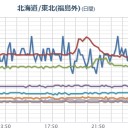 ★【 フクイチ 】★（浅震連発！）／福島県の沿岸から白い雲（水蒸気）が、吹き出してます。／【 埼玉 ０．１０４ μ 】。　（中自分）