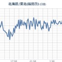 ★【 フクイチ 】★（浅震連発！）／福島県の沿岸から白い雲（水蒸気）が、吹き出してます。／【 埼玉 ０．１０４ μ 】。　（中自分）