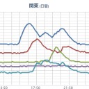 ★【 フクイチ 】★（浅震連発！）／福島県の沿岸から白い雲（水蒸気）が、吹き出してます。／【 埼玉 ０．１０４ μ 】。　（中自分）