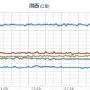 【 西日本 】(連発）。　（自己中）