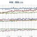 【 西日本 】(連発）。　（自己中）