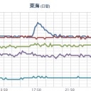 みんな早く気付いてね。　（自己中）