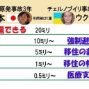 優秀な人材が日本から逃げる話はすでに現実なのね。　（自己中）