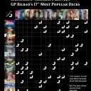 モダン相関図（GPビルバオ編）
