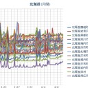 （ 札幌 ０．０ ３７ μ ）（＋２℃）。　（作業中５：５５！～）（中ちゃ）