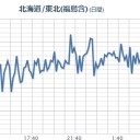 ★【 フクシマ 山火事 】★／【 宮城 ０．１０８ μ 】／福島へ帰還、国連が見合わせ要請。／【偽ＮＥＲＶ】は【報じない】。／【 大雪 】注意。　（作業中）