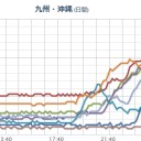 【ヤバ過ぎるパターンです!!】／【 山口 ０．１１８ μ 】（★避難移住！検討！）／【 島根・広島・愛媛 ０．１ μ 超え。】／【 三重 ０．１０２ μ 】。　（作業中）