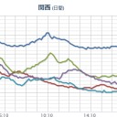 【 神戸 ０．１２２ μ 】（★【避難移住】検討！）／【 山口・島根・広島・愛媛・三重・岐阜… ０．１ μ 超え 】／令和元年に南海トラフかな？　（終）