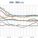 【 神戸 ０．１２２ μ 】（★【避難移住】検討！）／【 山口・島根・広島・愛媛・三重・岐阜… ０．１ μ 超え 】／令和元年に南海トラフかな？　（終）