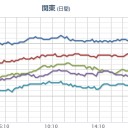 【不明のＦ35Ａ戦闘機 墜落と断定 防衛省】。
