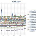 （ 札幌 ０．０ ３７ μ ）（＋４℃）。　（こりない作業中。５：５５！～）　（＋まっつ。未JUMP）