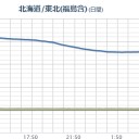 ★【 ０．１ μ 超え 】★（山口・島根・広島・兵庫・岐阜・三重）／屋久島で ８５㎜ の猛烈な雨。　（未JUMP）