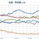 ★【 ０．１ μ 超え 】★（山口・島根・広島・兵庫・岐阜・三重）／屋久島で ８５㎜ の猛烈な雨。　（未JUMP）
