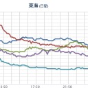 ★【 ０．１ μ 超え 】★（山口・島根・広島・兵庫・岐阜・三重）／屋久島で ８５㎜ の猛烈な雨。　（未JUMP）