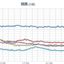 …【発震停止中】…（＠＠；）||||…★／次は北端の関東周辺かな？　（未JUMP）