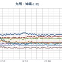 …【発震停止中】…（＠＠；）||||…★／次は北端の関東周辺かな？　（未JUMP）