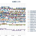 【 泊原発？ ０．０ ４２ μ 】／（ 札幌 ０．０ ３７ μ ）（最高気温 ＋ １３ ℃…！）。　（夜間とっかん作業開始！）　（２０：００）。