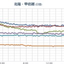 ★【 福井 線量 急上昇！】⇔（★データ消された！）。　（中ｃｍザセツ。）