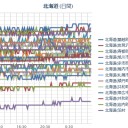 【M2.7】網走【 9.7 km 】／（ 札幌 ０．０ ３７ μ ）（＋ ３ ℃～）。　（作業遅延中…０７：１１…０７：５５…）。