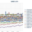 【M2.7】網走【 9.7 km 】／（ 札幌 ０．０ ３７ μ ）（＋ ３ ℃～）。　（作業遅延中…０７：１１…０７：５５…）。