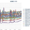 【M2.7】網走【 9.7 km 】／（ 札幌 ０．０ ３７ μ ）（＋ ３ ℃～）。　（作業遅延中…０７：１１…０７：５５…）。