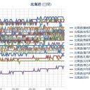 【 泊原発 直撃 ： Ｍ ４．８ 】（積丹半島 北西沖） 『224.5km』／道民ならわかると思います。　（作業遅延フテくされ中　０７：０７～ ）（未JUMP）。