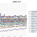 【 泊原発 直撃 ： Ｍ ４．８ 】（積丹半島 北西沖） 『224.5km』／道民ならわかると思います。　（作業遅延フテくされ中　０７：０７～ ）（未JUMP）。