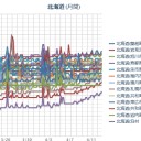 【 泊原発 直撃 ： Ｍ ４．８ 】（積丹半島 北西沖） 『224.5km』／道民ならわかると思います。　（作業遅延フテくされ中　０７：０７～ ）（未JUMP）。