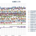 （ 札幌 ０．０ ３７ μ ）（＋６℃）。　（作業地点中…０７：０７）。