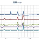 【 関東 大地震 】（発生可能性）あり。／よほど悪化しているのか？　（作業中０８：００～）（未JUMP）。