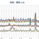 【 奄美・沖縄 】（連発中）／（※ 続報ナシ ※）。　（未JUMP）