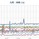 【 奄美・沖縄 】（連発中）／（※ 続報ナシ ※）。　（未JUMP）